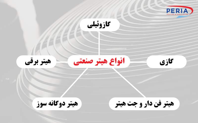 انواع هیتر های صنعتی