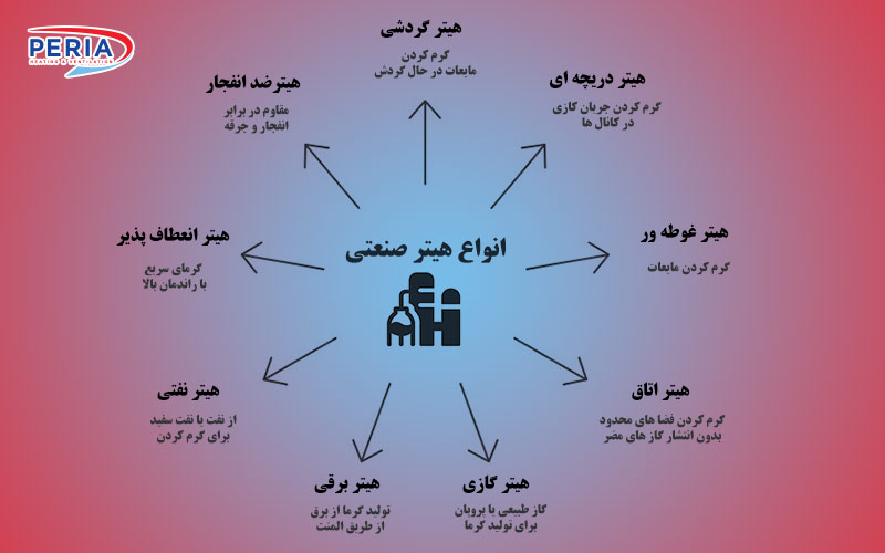 هیتر گرمایشی صنعتی