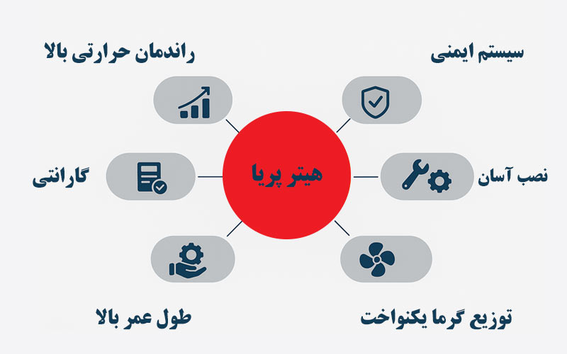 بهترین برند هیتر گازی پریا